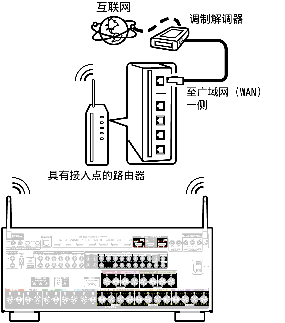 Conne Wireless A10HE2